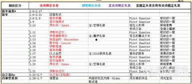 3.5卡池爆料最新时间,精彩内容抢先看！