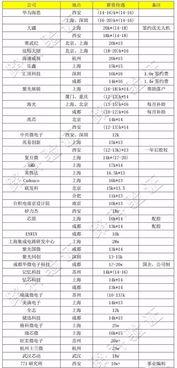 最新爆料时间表,重大事件背后的时间线索
